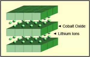 浅析胶体铅酸动力电池结构及胶体电解质优缺点