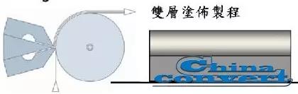 锂电池阴阳极涂布制作工艺