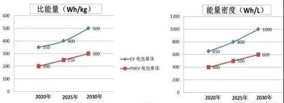 9大参数