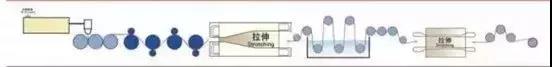 锂电池隔膜生产工艺