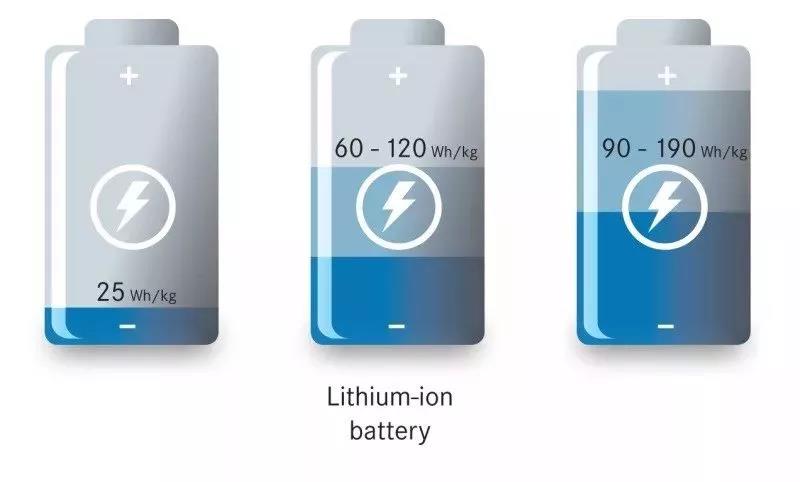 为什么锂离子电池容量会衰减？