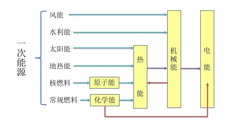 氢燃料电池应用或遭掣肘