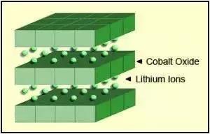 六种锂电池特性及参数