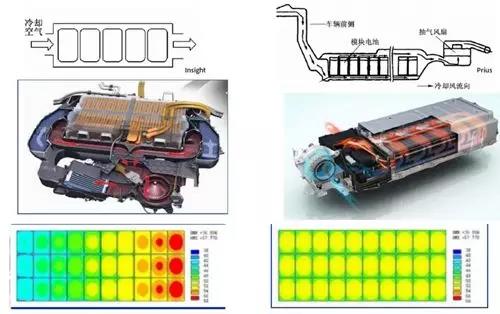 电动汽车电池系统热管理技术现状