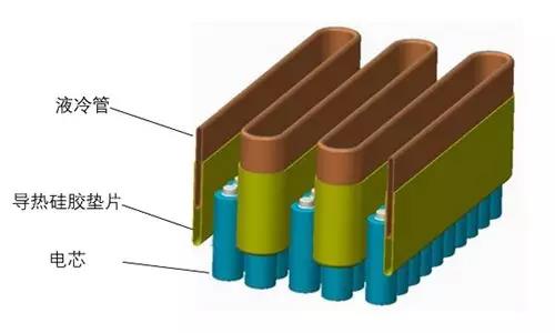 电动汽车电池系统热管理技术现状