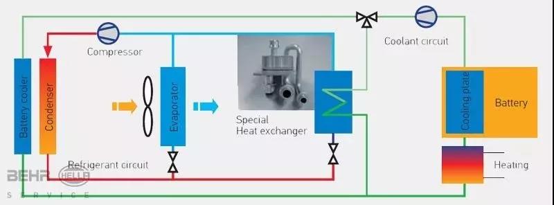 新能源汽车动力电池热管理技术剖析
