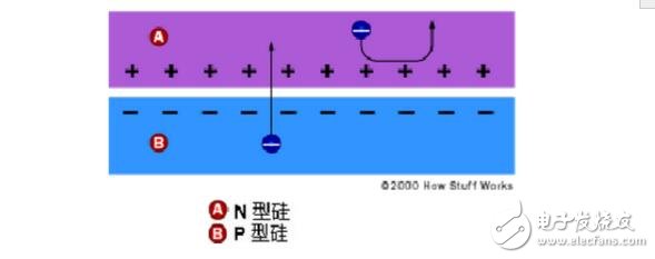 太阳能电池的工作原理及其电池组件介绍