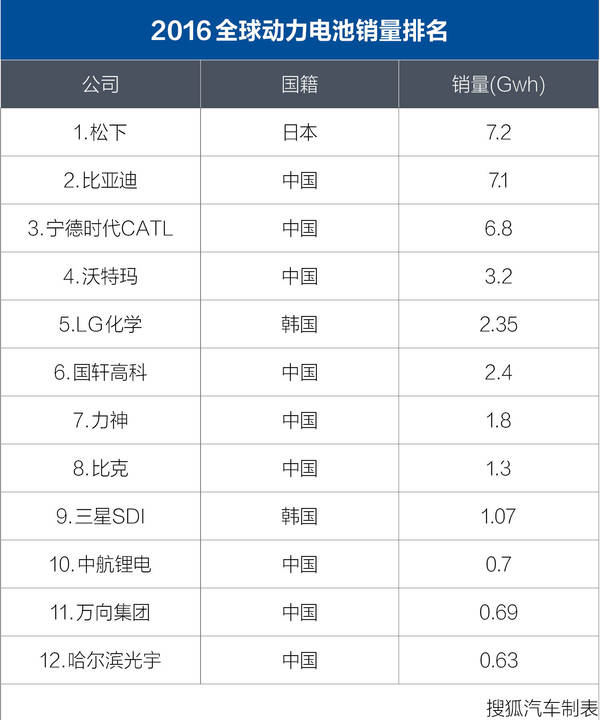 北汽新能源 EV系列 实拍 其它 图片