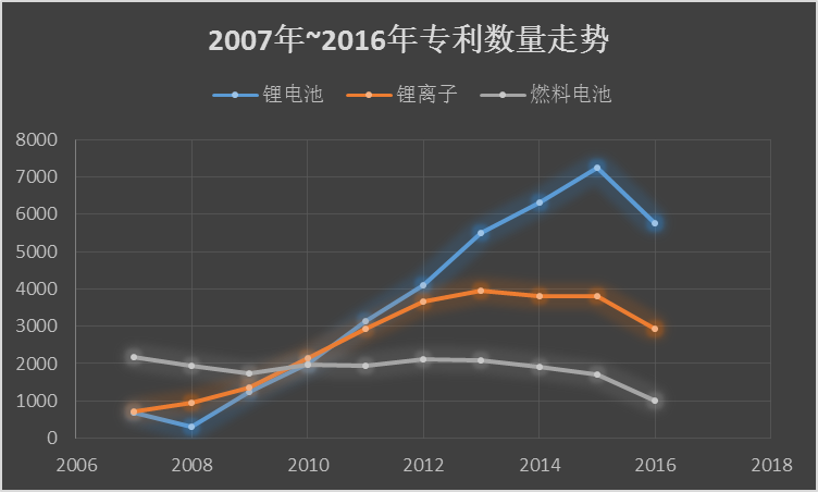 宝马2026年要投产固态电池？我还看不准