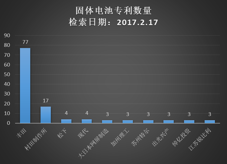 宝马2026年要投产固态电池？我还看不准