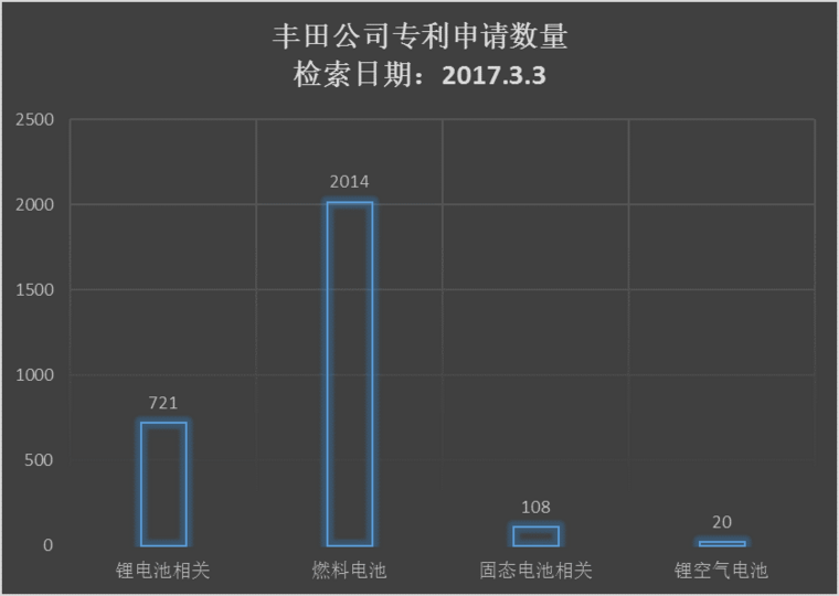 宝马2026年要投产固态电池？我还看不准