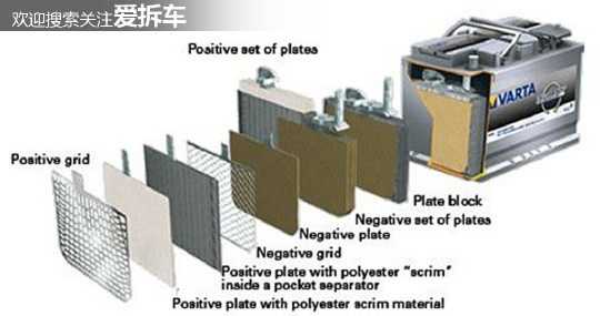 别以为自己是专家，蓄电池没电也别随便换