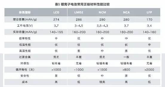 动力电池技术创新才才会成为竞争的王者