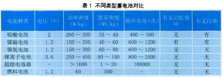 一顆鈕扣可以污染60萬升水，那電池到底要不要回收