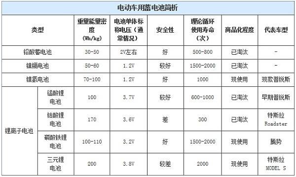 一顆鈕扣可以污染60萬升水，那電池到底要不要回收