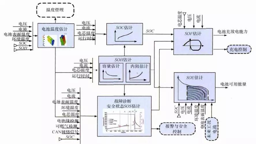 CBTC系统的工作原理是什么_预作用系统工作原理