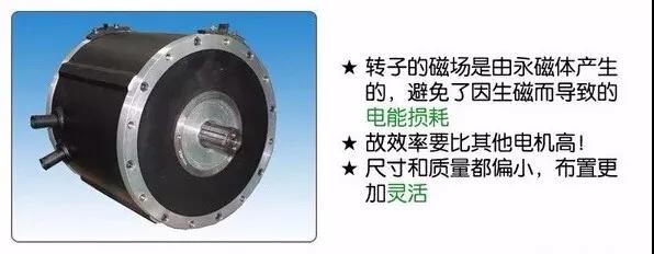 三部分构成