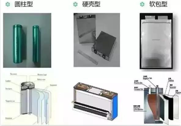 电池