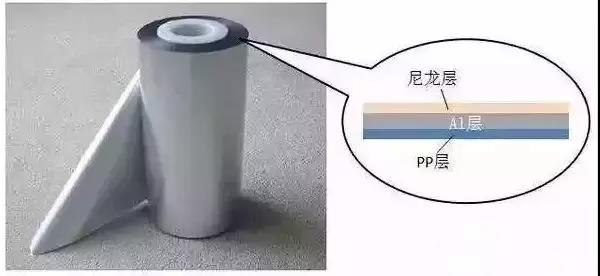 铝塑复合膜外观及内部结构示意图