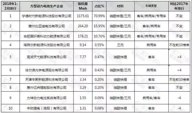 方形锂电池，容量放大后面临怎样的特性改变?