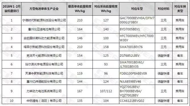 方形锂电池，容量放大后面临怎样的特性改变?