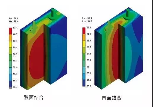  方形锂电池，容量放大后面临怎样的特性改变?
