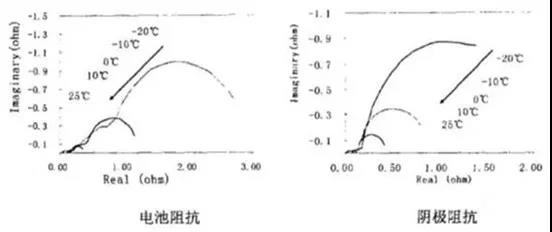  锂电池内阻的组成