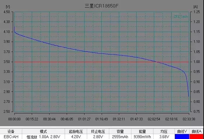工作电压又称端电压
