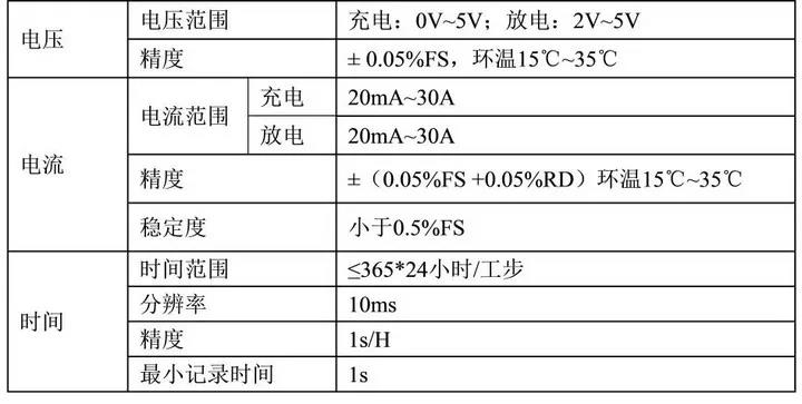 工作电压又称端电压
