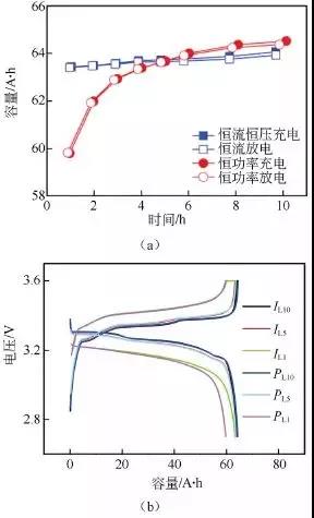 模式