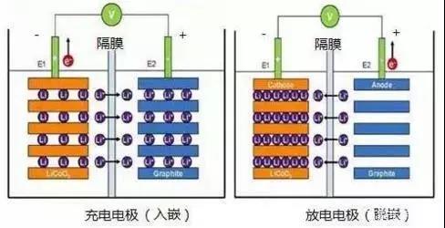  一文看懂锂电池鼓包原因