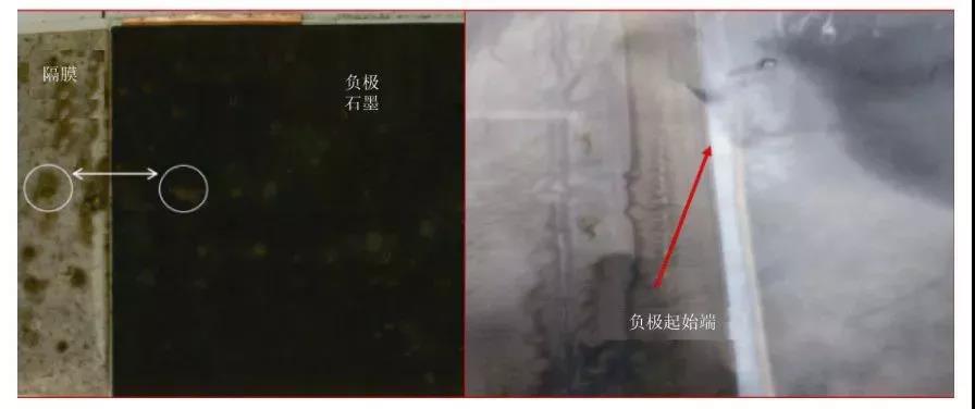 各位，谁能解释下热箱测试中，这几个阶段发生了什么