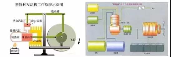 潜艇中各类电池应用揭秘