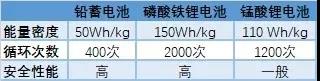 潜艇中各类电池应用揭秘