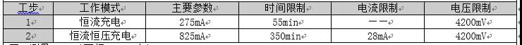 锂电池制造中如何设置较为完善的化成流程