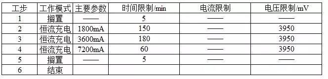 锂电池制造中如何设置较为完善的化成流程