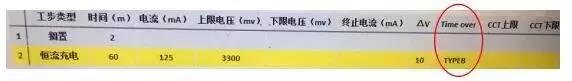  锂电池制造中如何设置一个较为完善的化成流程
