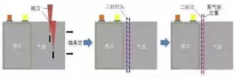  软包电池的一般生产流程