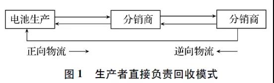 废旧电池
