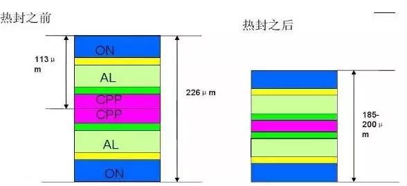 热封工艺 影响因素解析