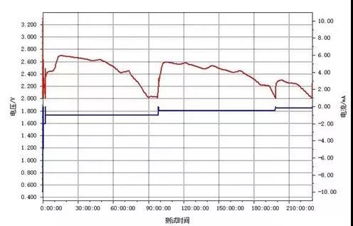 高温型锂锰电池正极材料研究