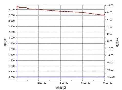 高温型锂锰电池正极材料研究