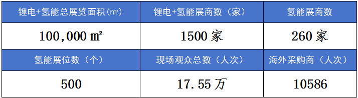 【2024数据】 【2024数据】